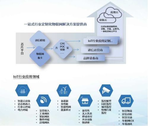 信可通訊 物聯(lián)網(wǎng)一體化解決方案引領(lǐng)行業(yè)創(chuàng)新，即將亮相iote2020深圳國(guó)際物聯(lián)網(wǎng)展