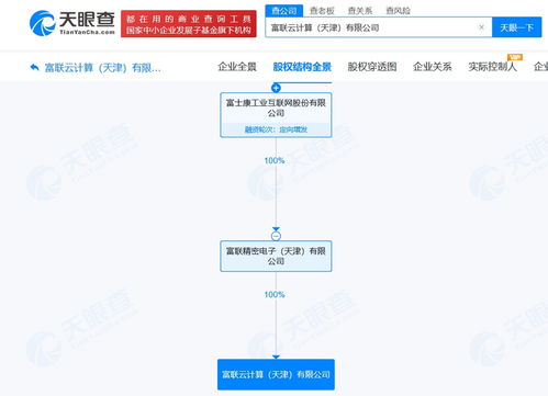 工業(yè)富聯(lián)旗下天津云計(jì)算公司大幅增資至28億元，戰(zhàn)略布局強(qiáng)化網(wǎng)絡(luò)技術(shù)服務(wù)
